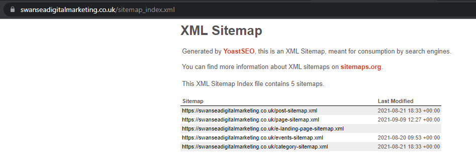 Sitemap showing the various components of individual sitemaps for posts and pages to a website