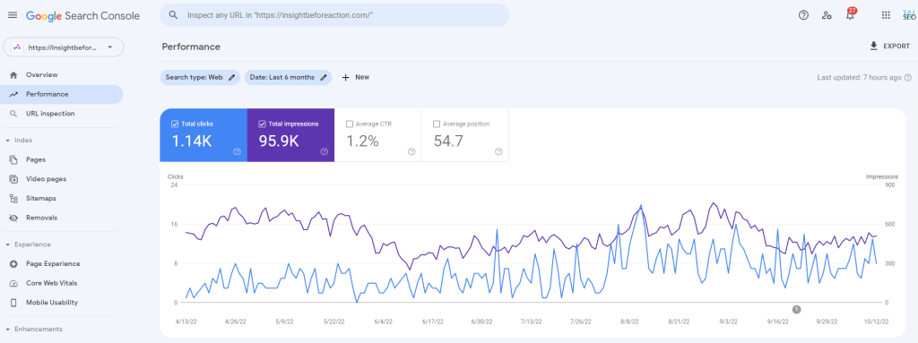 Once you have the information it's knowing what to do with it will help propel your marketing campaigns forward