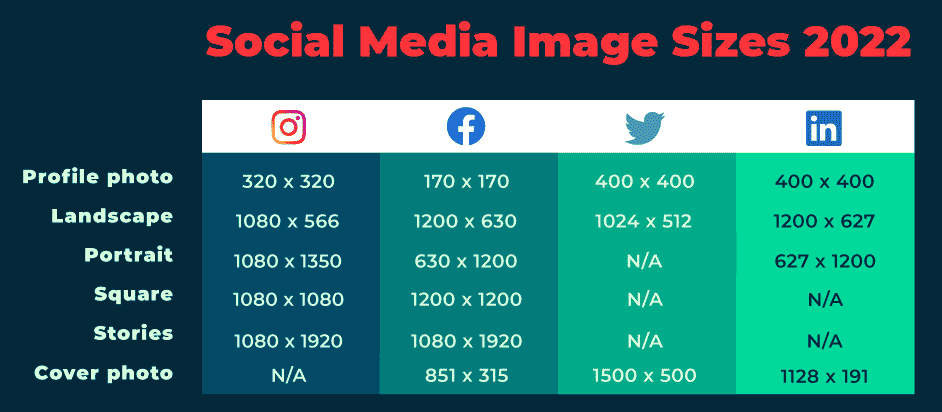 Social media images sizes in 2022