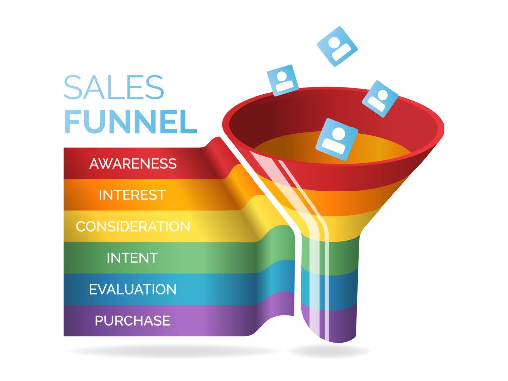 There can be many stages of a sales funnel to convert community into customers