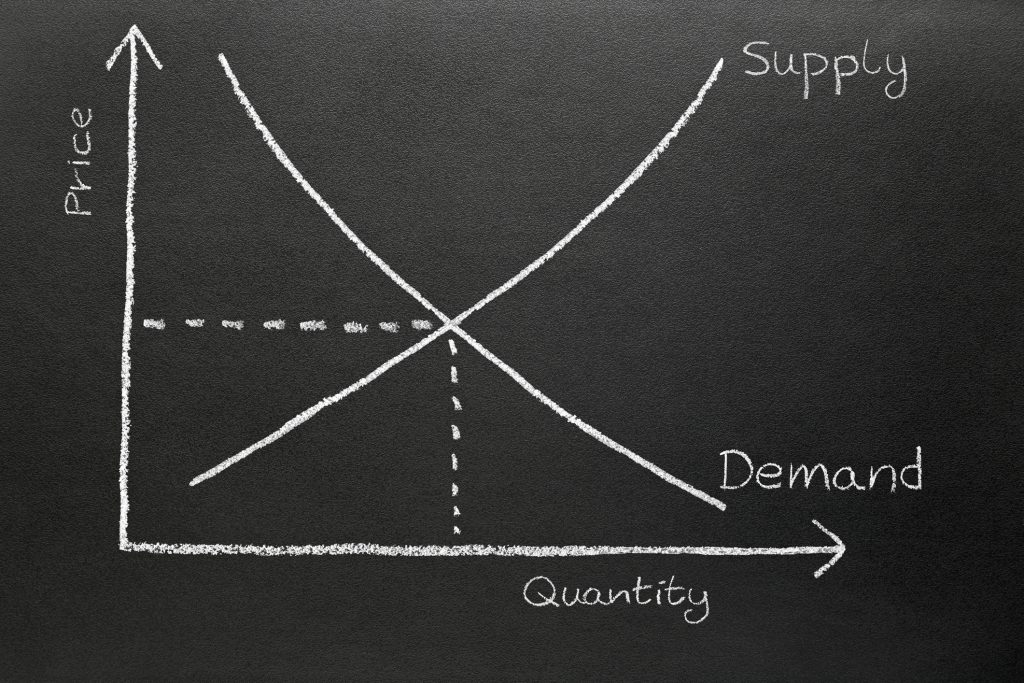 Diagram demonstrating the relationship between supply and demand forces on a business