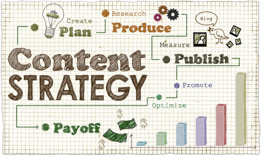 Having a content strategy allows you to reach out and connect with your target audiences