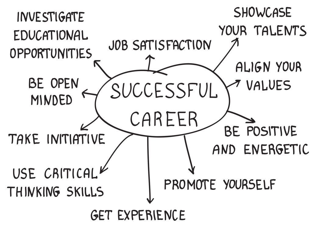 Many factors affect the employment market which is evolving from the traditional 9 to 5