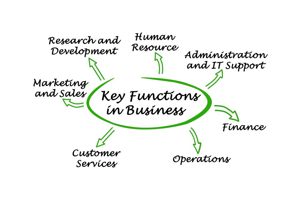 Seven key functions within a business