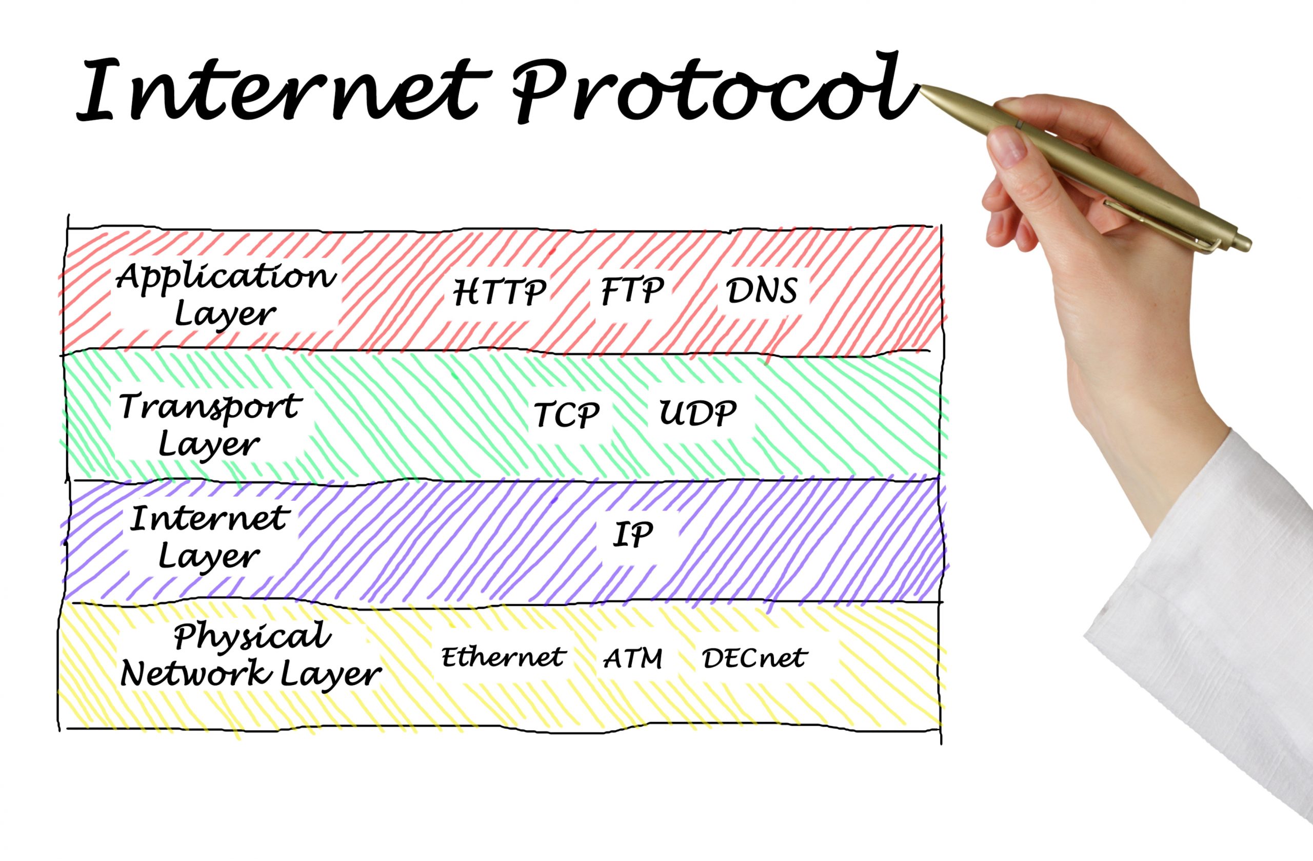 The need for internet protocols to ensure your web applications run successfully and securely