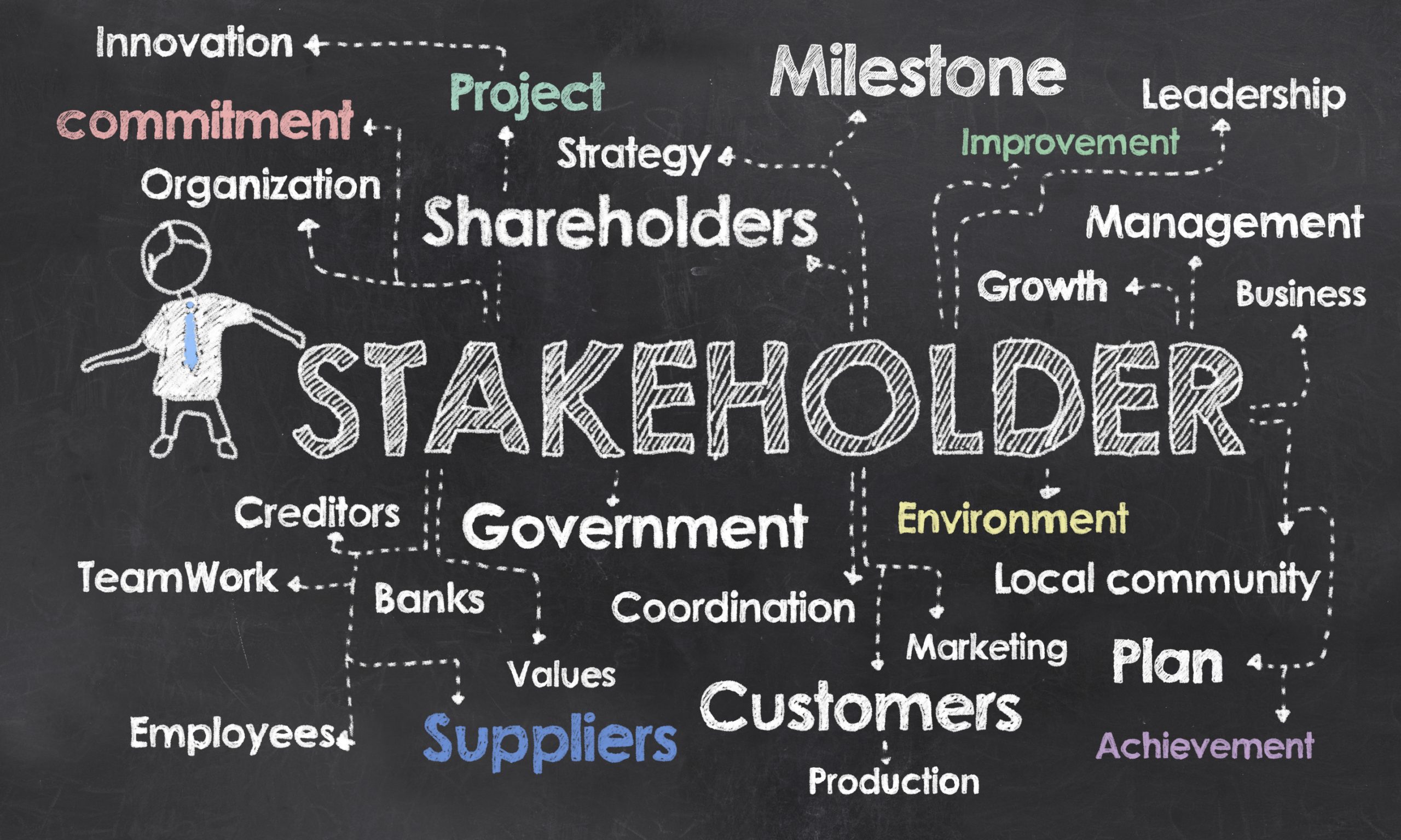 All elements associated with stakeholder relationships can be used to map out your lines of communication