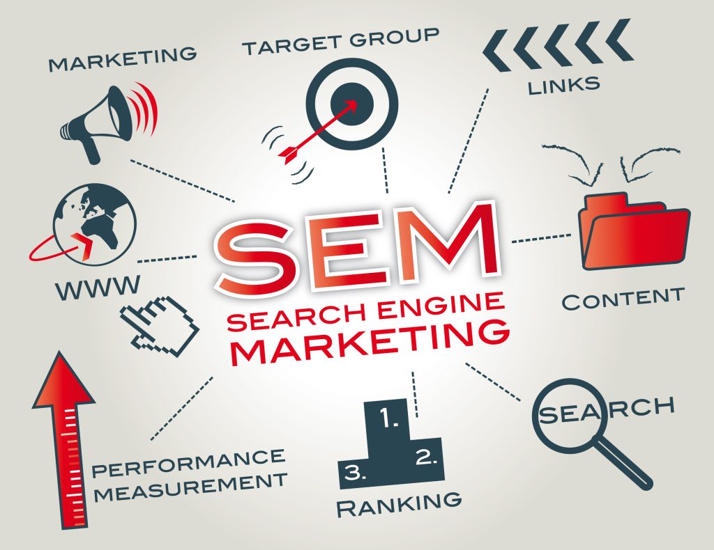 The many elements to be considered when running a paid search marketing campaign
