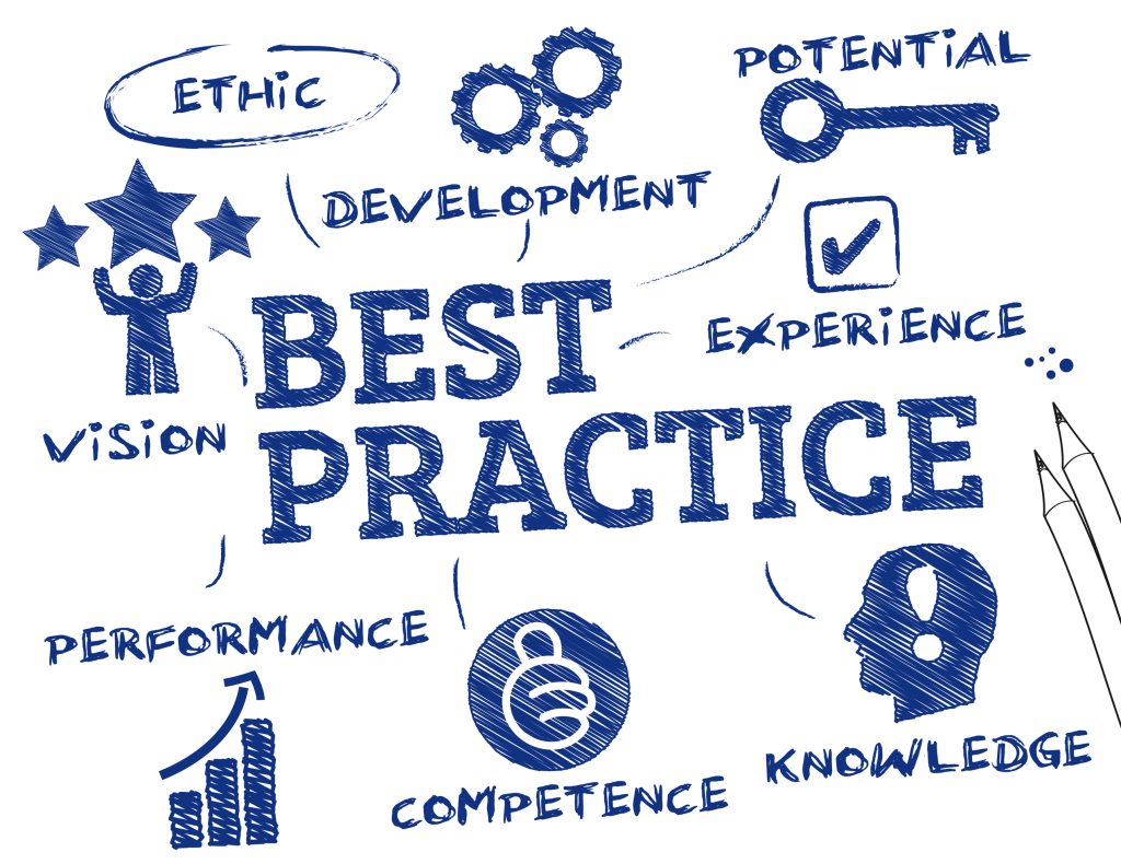 The use of best practices for creating a paid search ad to ensure they have every chance of being successful