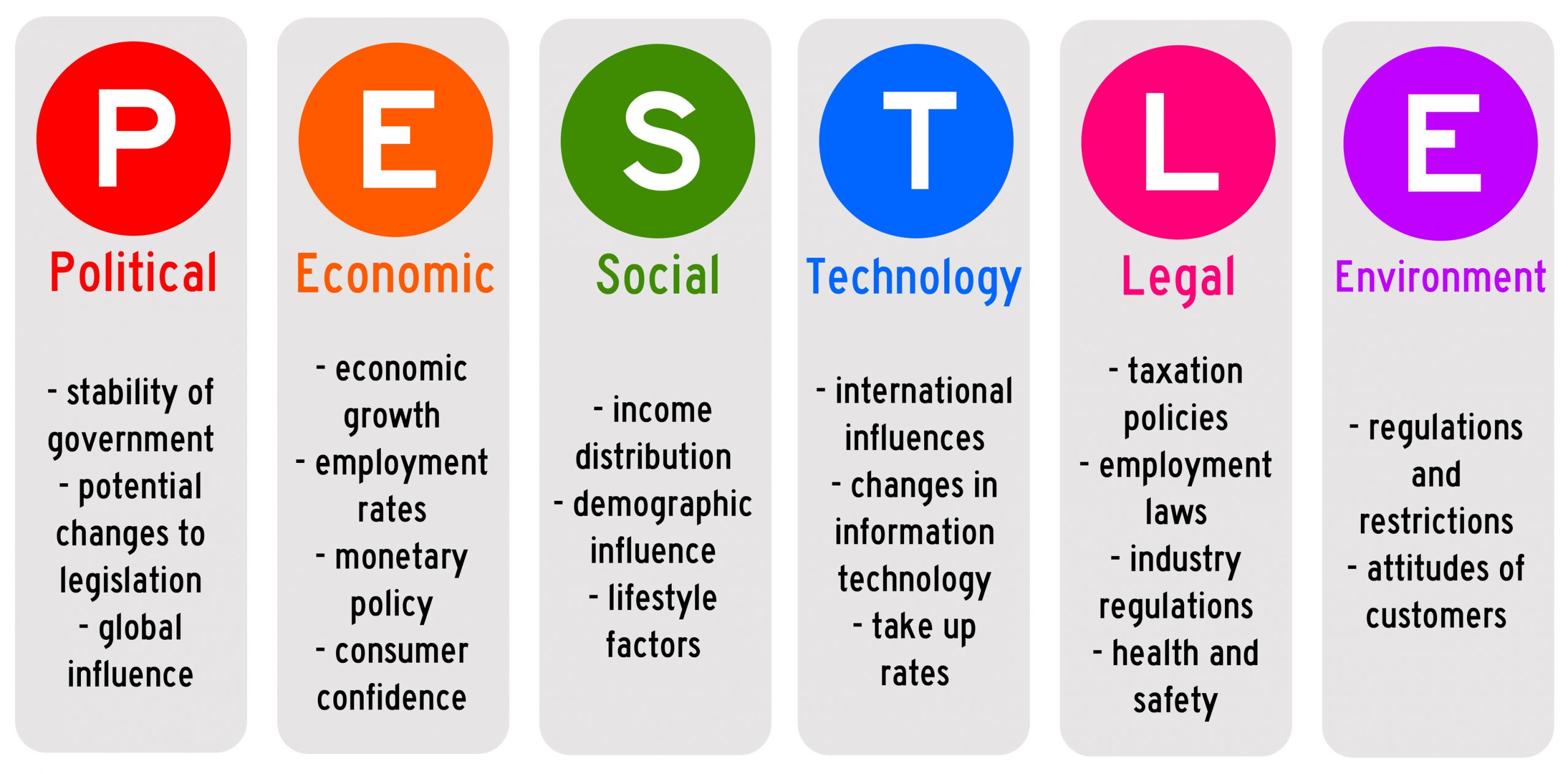 Using the PESTLE analysis as a business tool