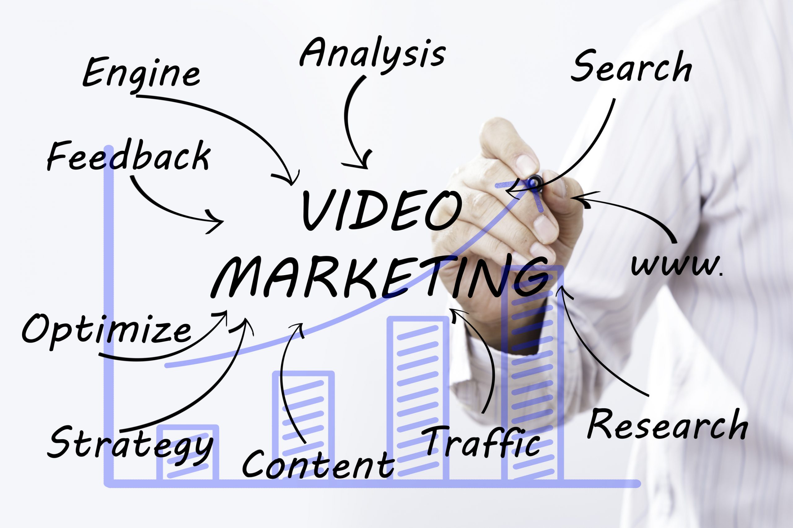 Video channel brand guidelines contribute to an organisations marketing objectives