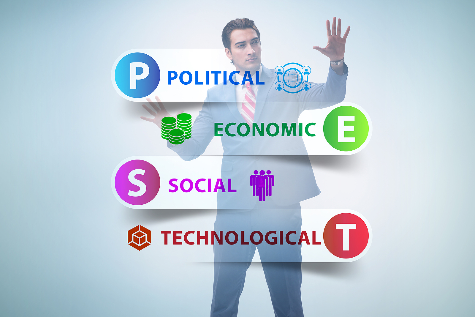 Discover what pestle analysis is used for within your business