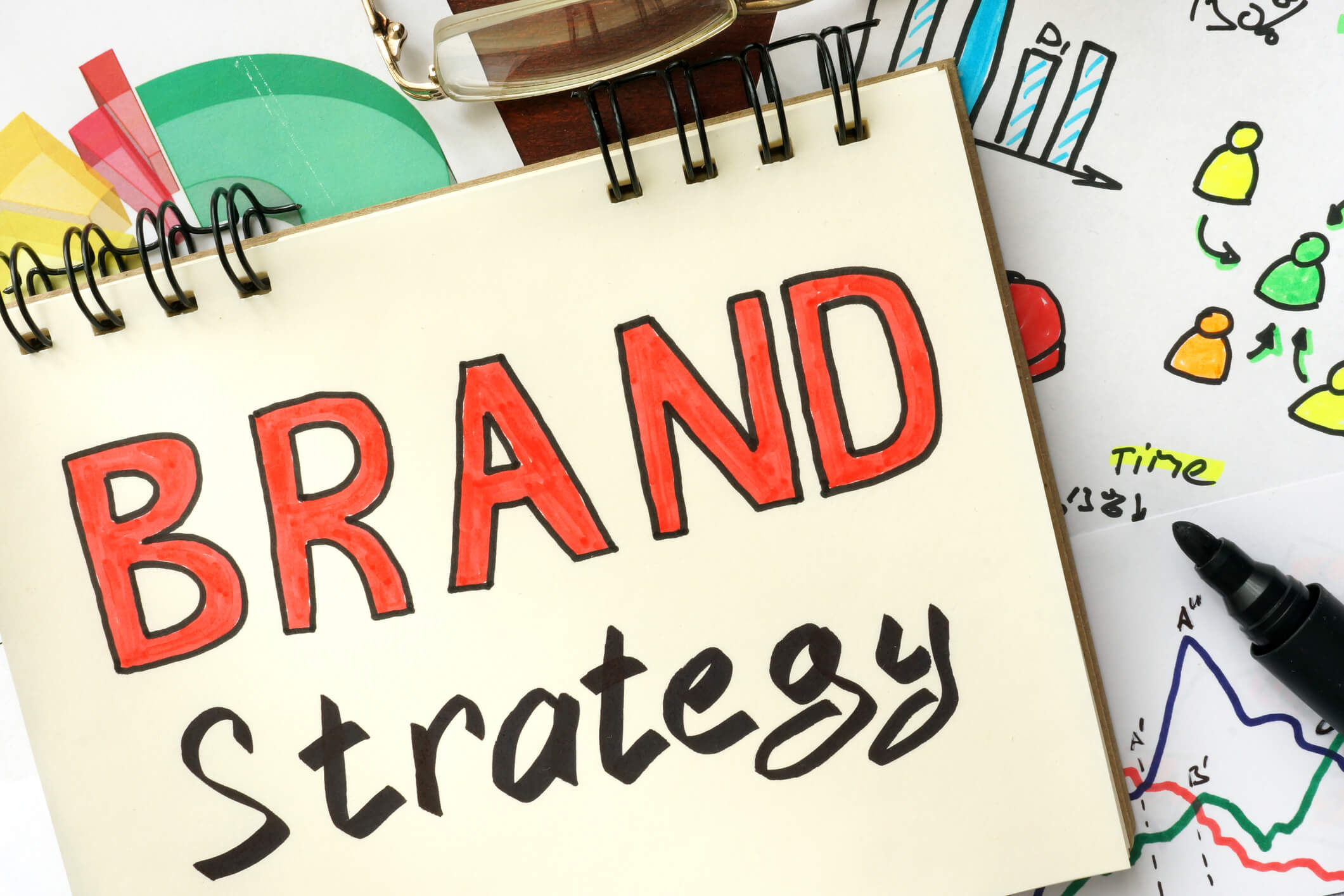Learn how to develop a strong brand strategy