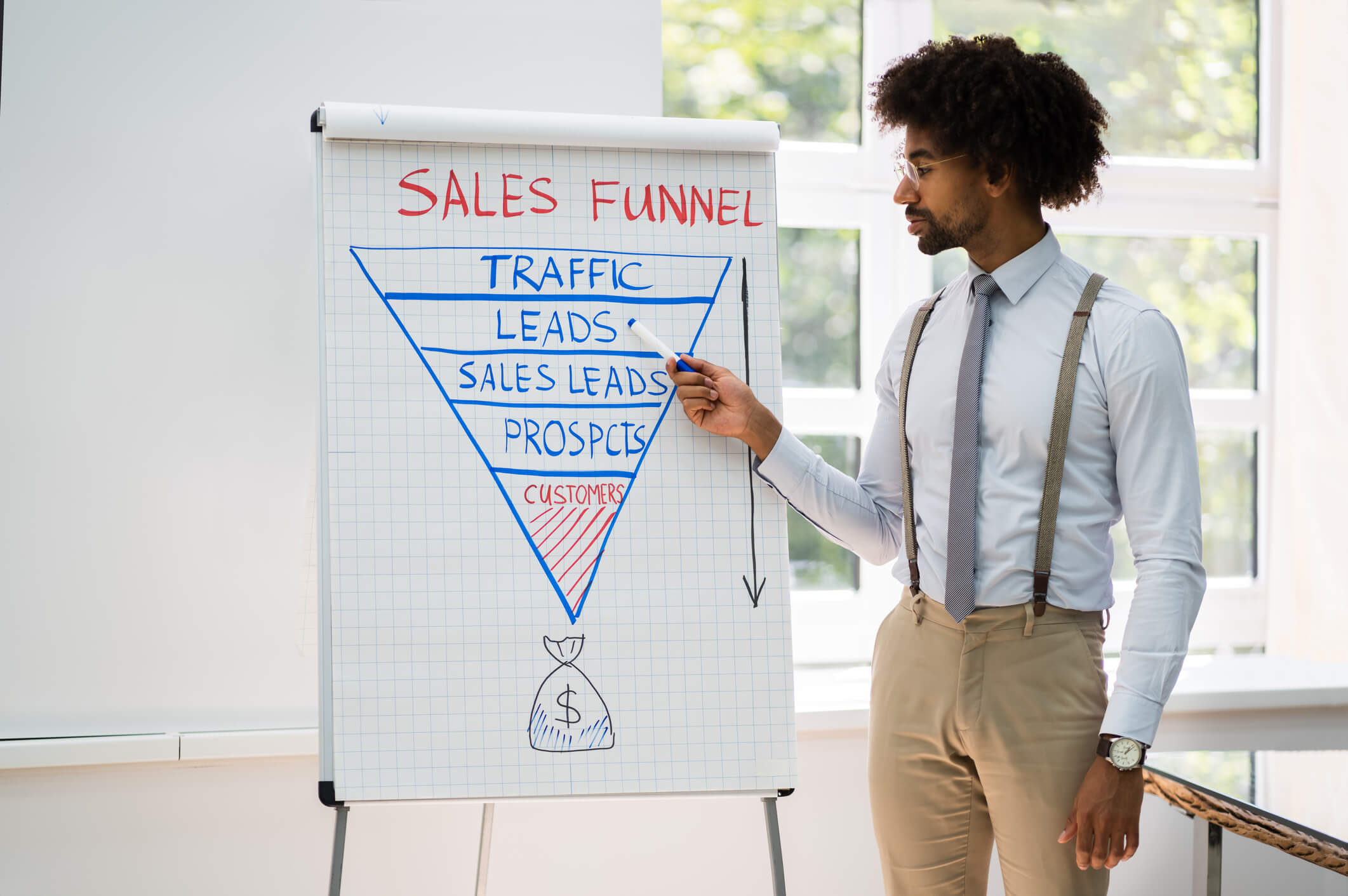 Man explaining how important a sales funnel is