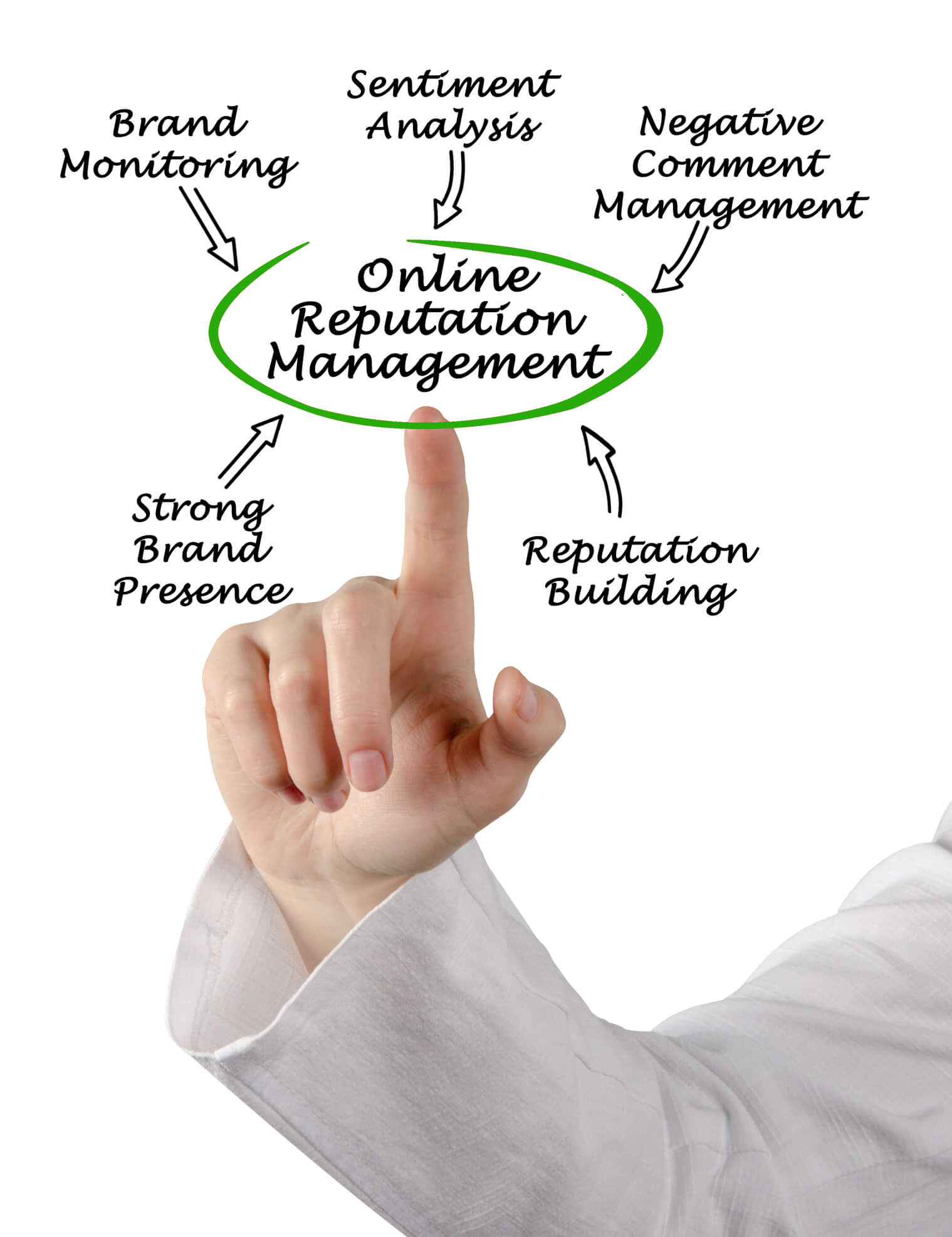 Reputation management in public relations