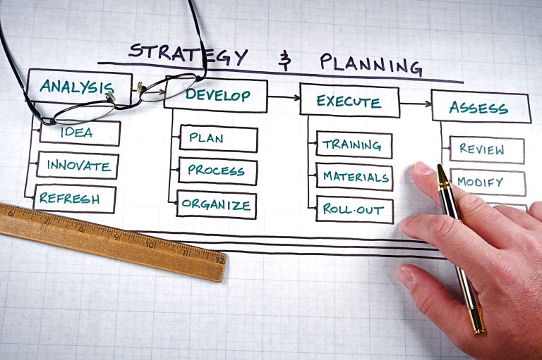 Understanding the components of the marketing mix including distribution