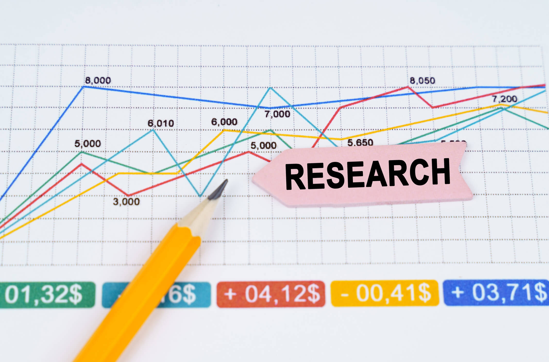 Using quantitative research to better understand your business