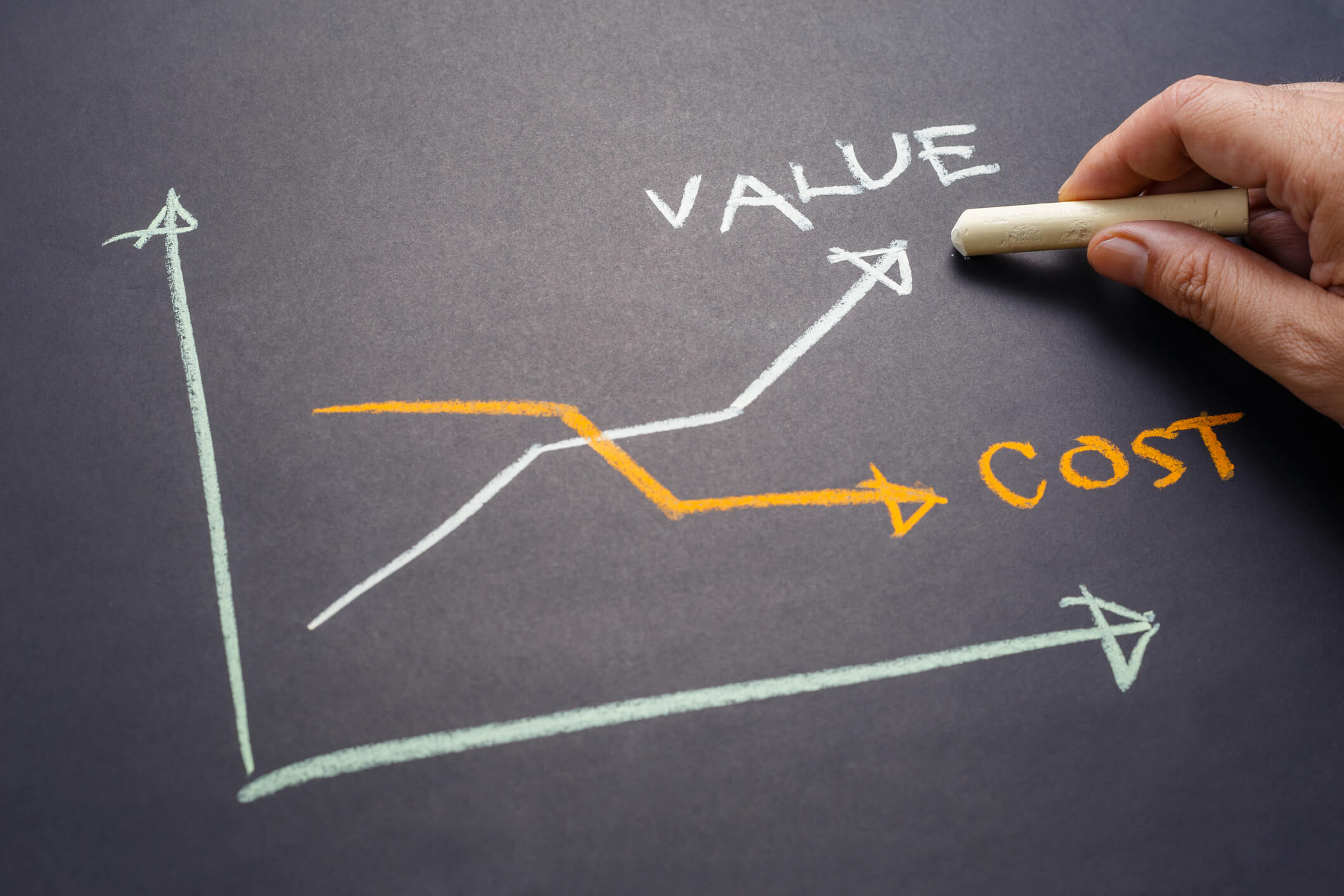 Determine how much guerrilla marketing costs