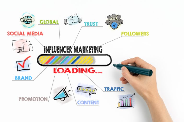 The many aspects of an influencer campaign that helps build your brand