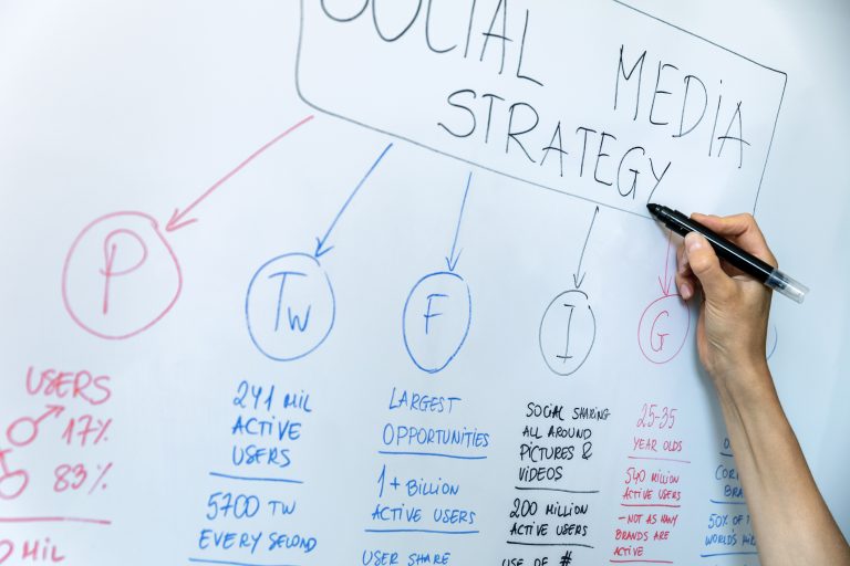 Use of a social media strategy as part of influencer marketing