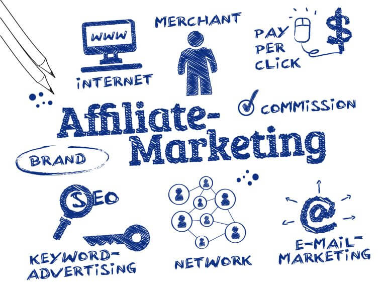Better understand how affiliate marketing works