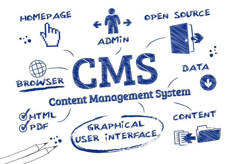 Elements that make a content management system