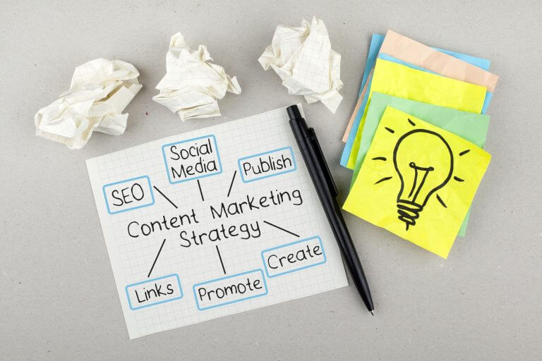 Learn how to create a content marketing strategy