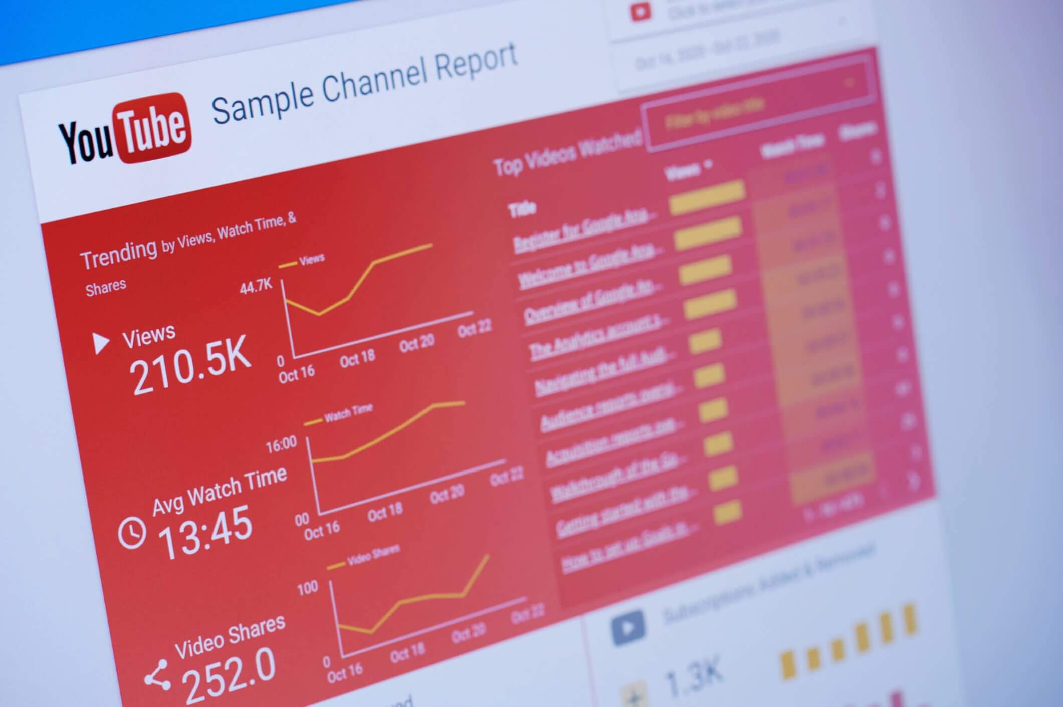 Learn how to plan out your video content by reading the stats