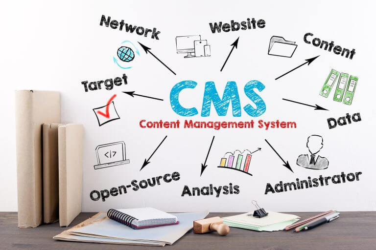 Understand what a component content management system is