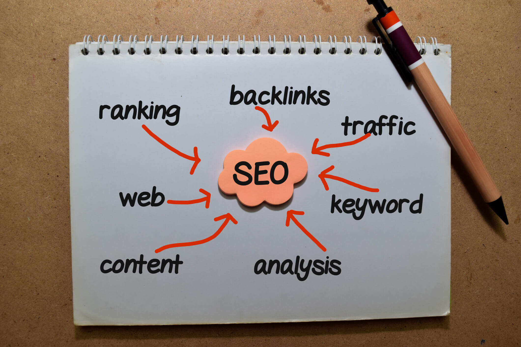 Understand what seo keywords are