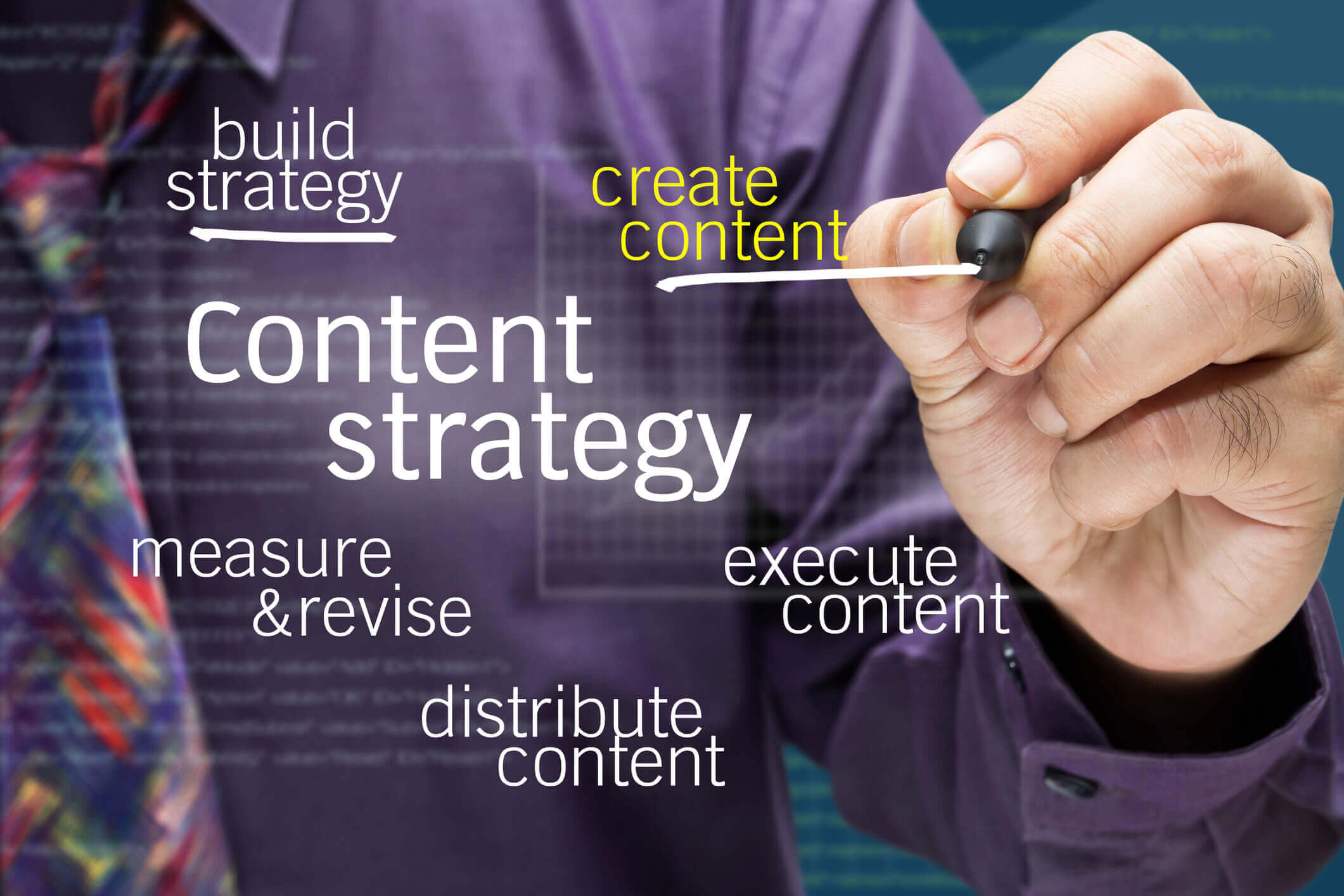 Working out a content plan for your barnd