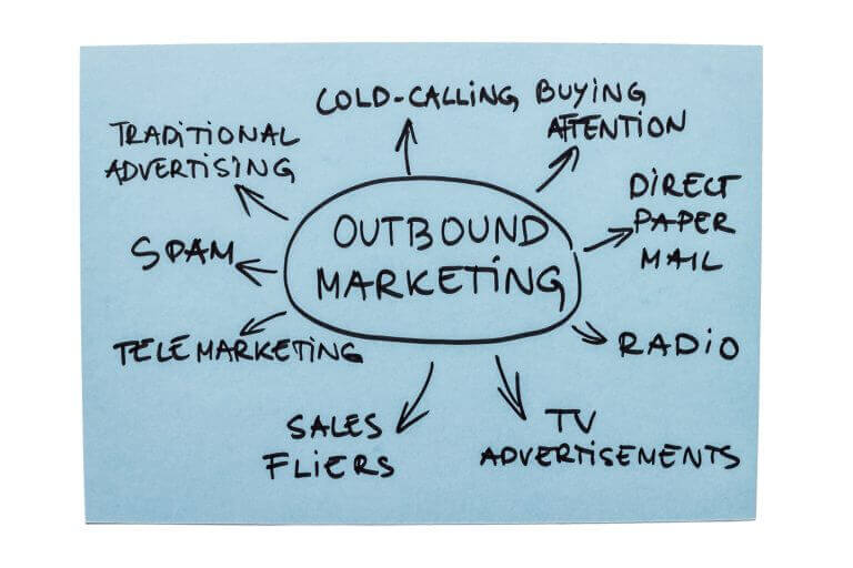 Effective use of outbound marketing elements