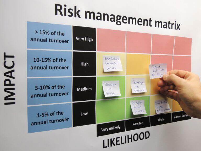 Learn how to build a risk matrix