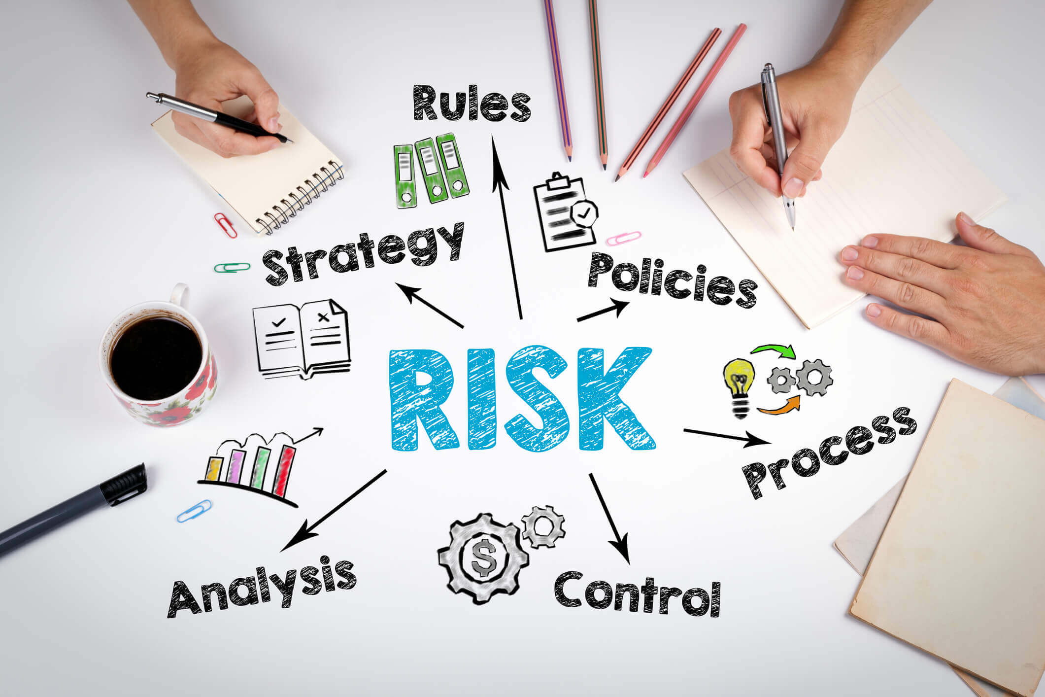 Learn how to complete a risk assessment matrix