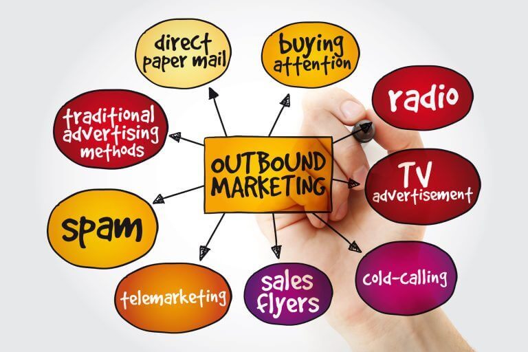 Learn how to conduct outbound marketing