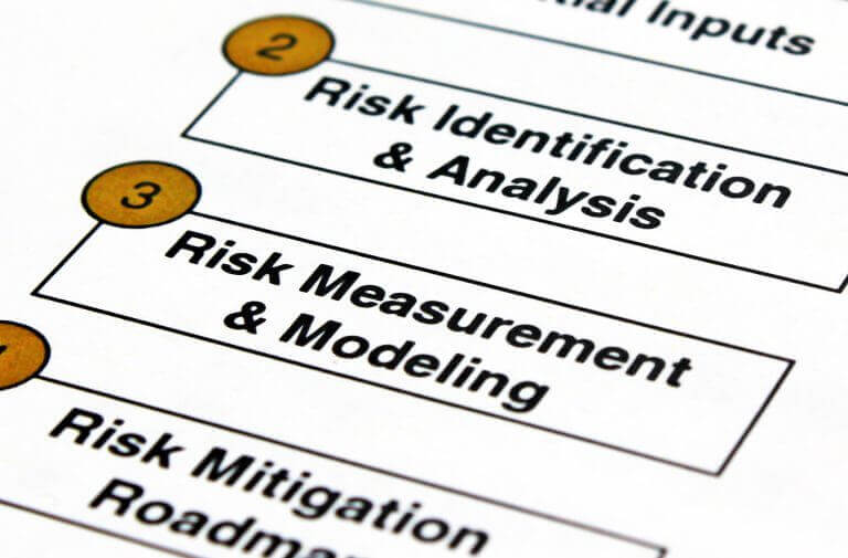 Understand a risk probability and impact matrix scaled