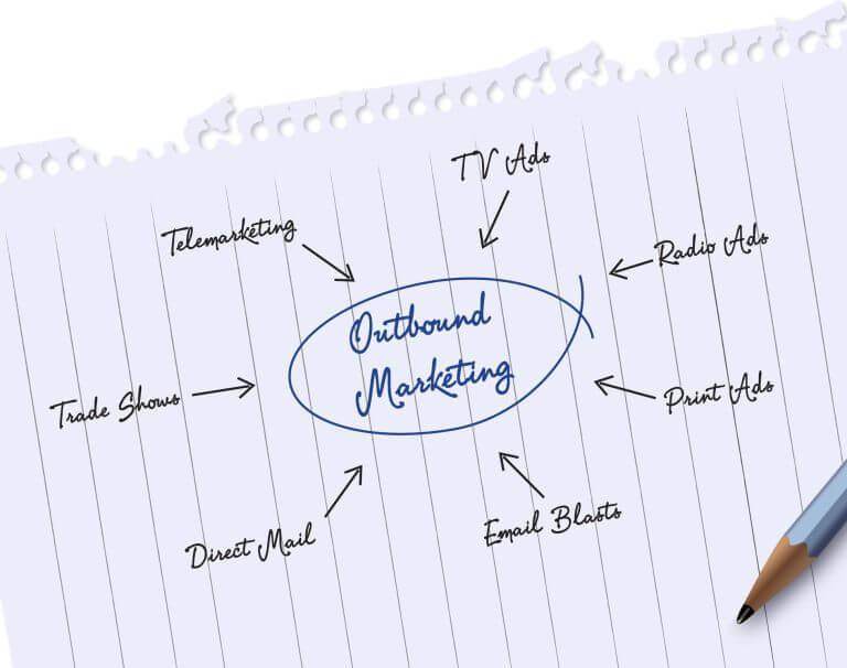 Understand the goal of outbound marketing