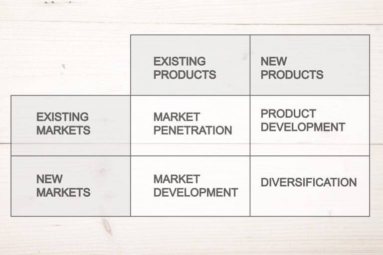 Understanding the market penetration of the ansoff matrix