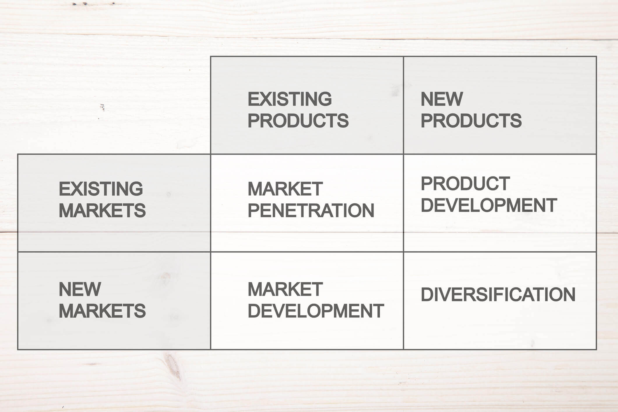 Understanding the market penetration of the ansoff matrix