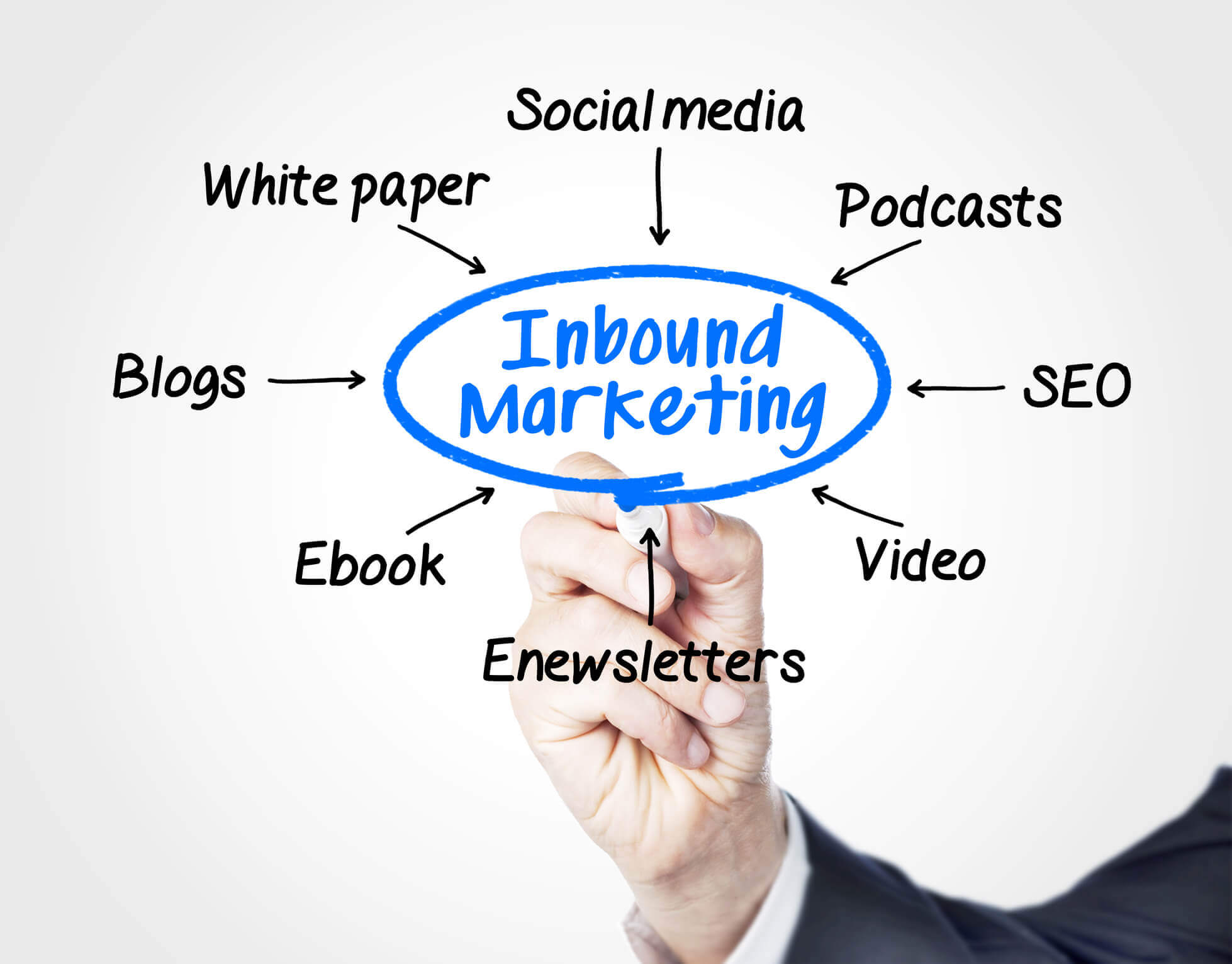 Use of inbound marketing channels to build brand awareness