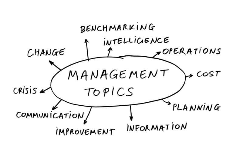 Activities that help make up a value chain exercise