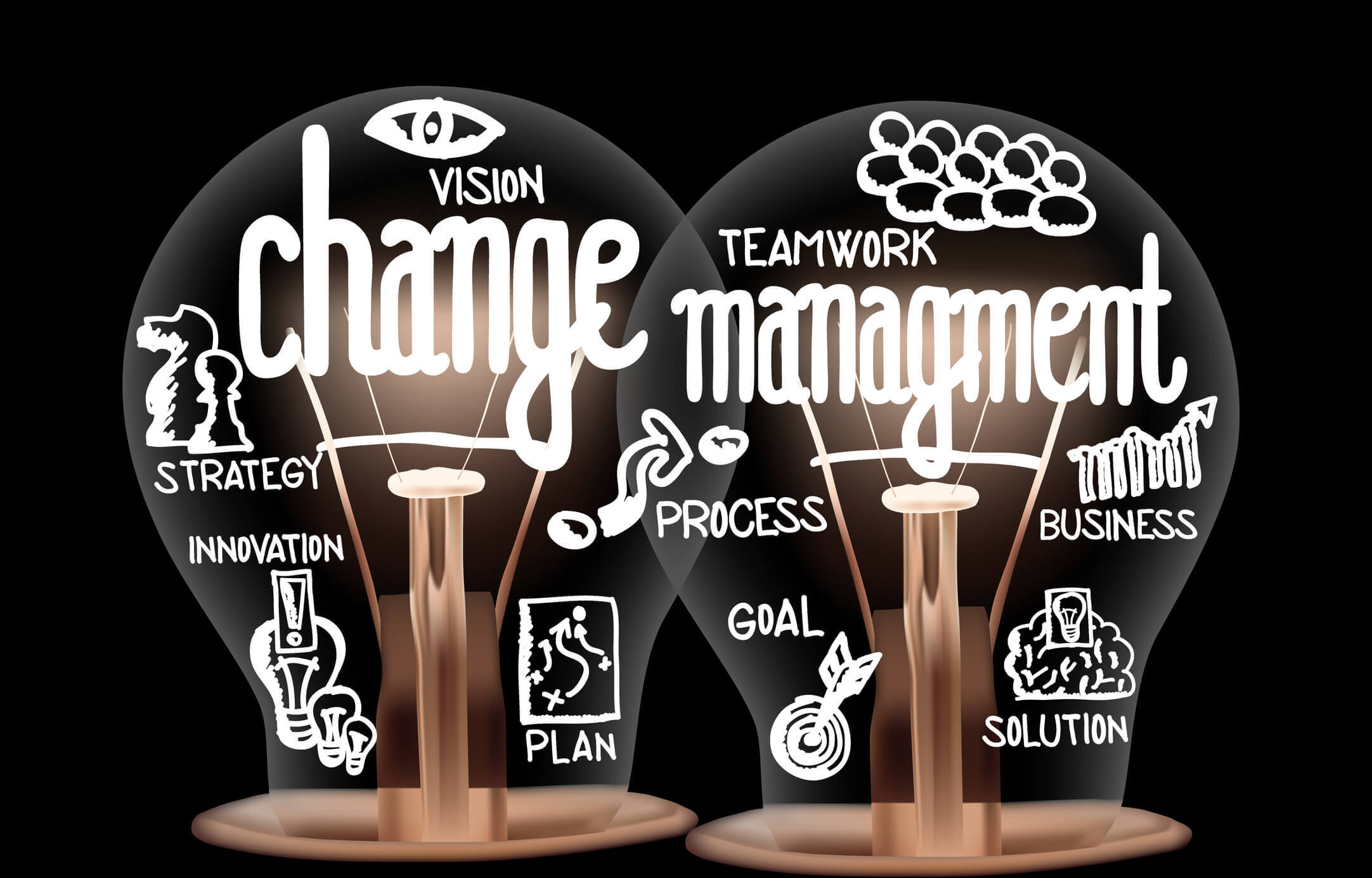The principles of change management