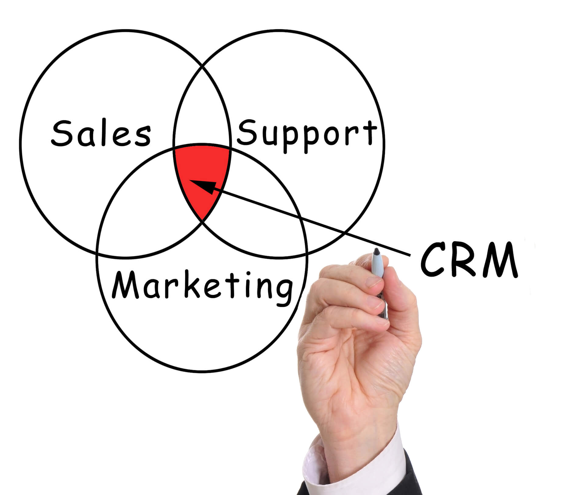 Three types of crm to build your brand