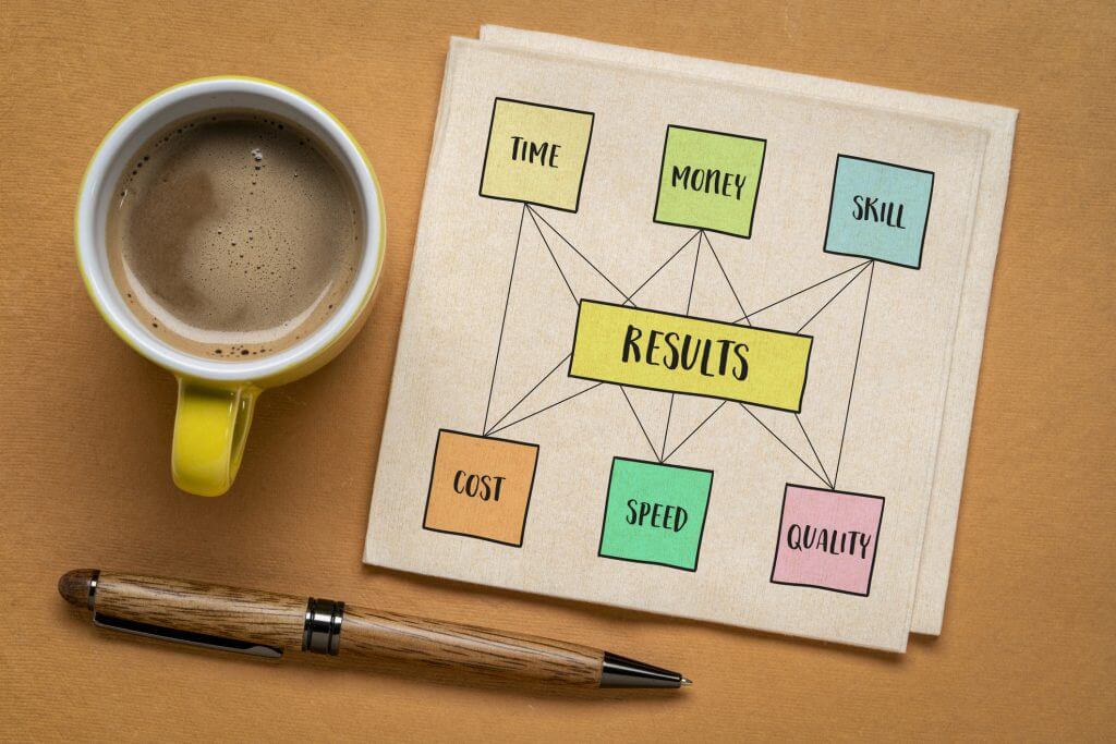 Discover the results with a post implementation review