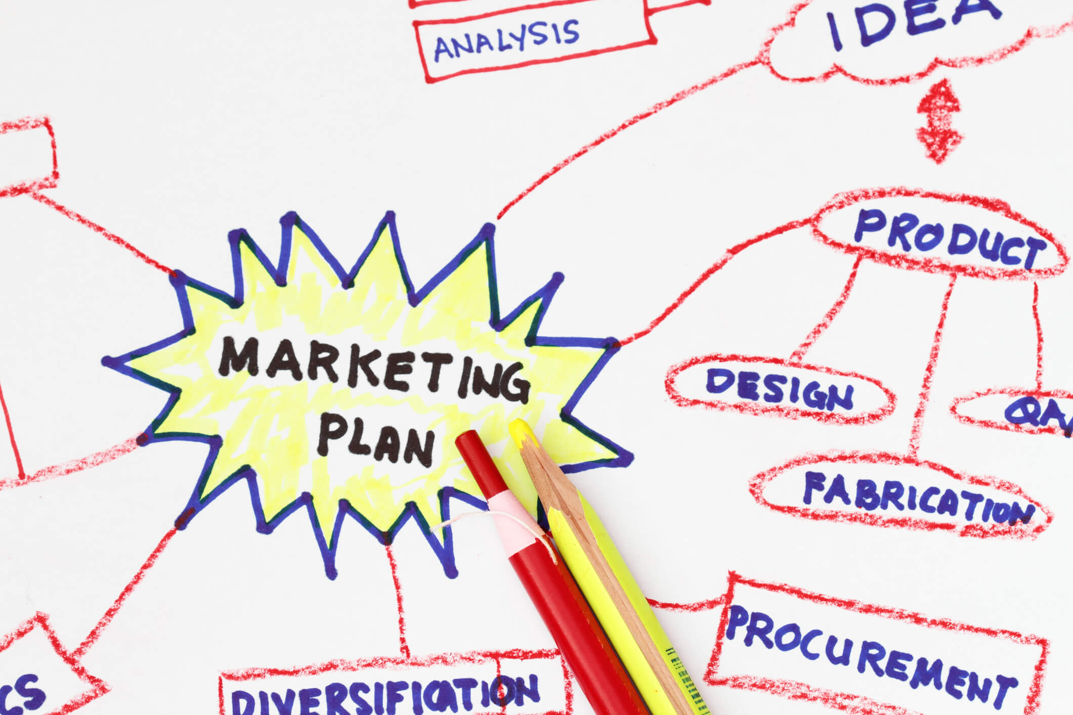 Essential strategies that make a good marketing plan