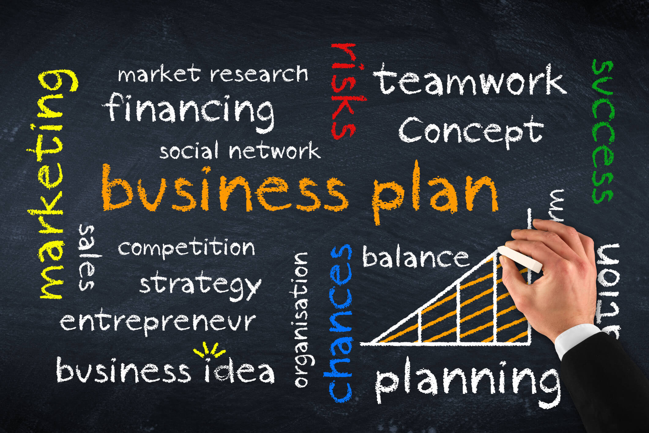 Many elements that form a business plan