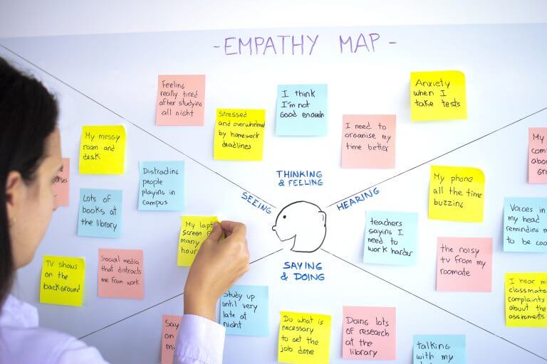 Establishing the many steps to map the customer journey