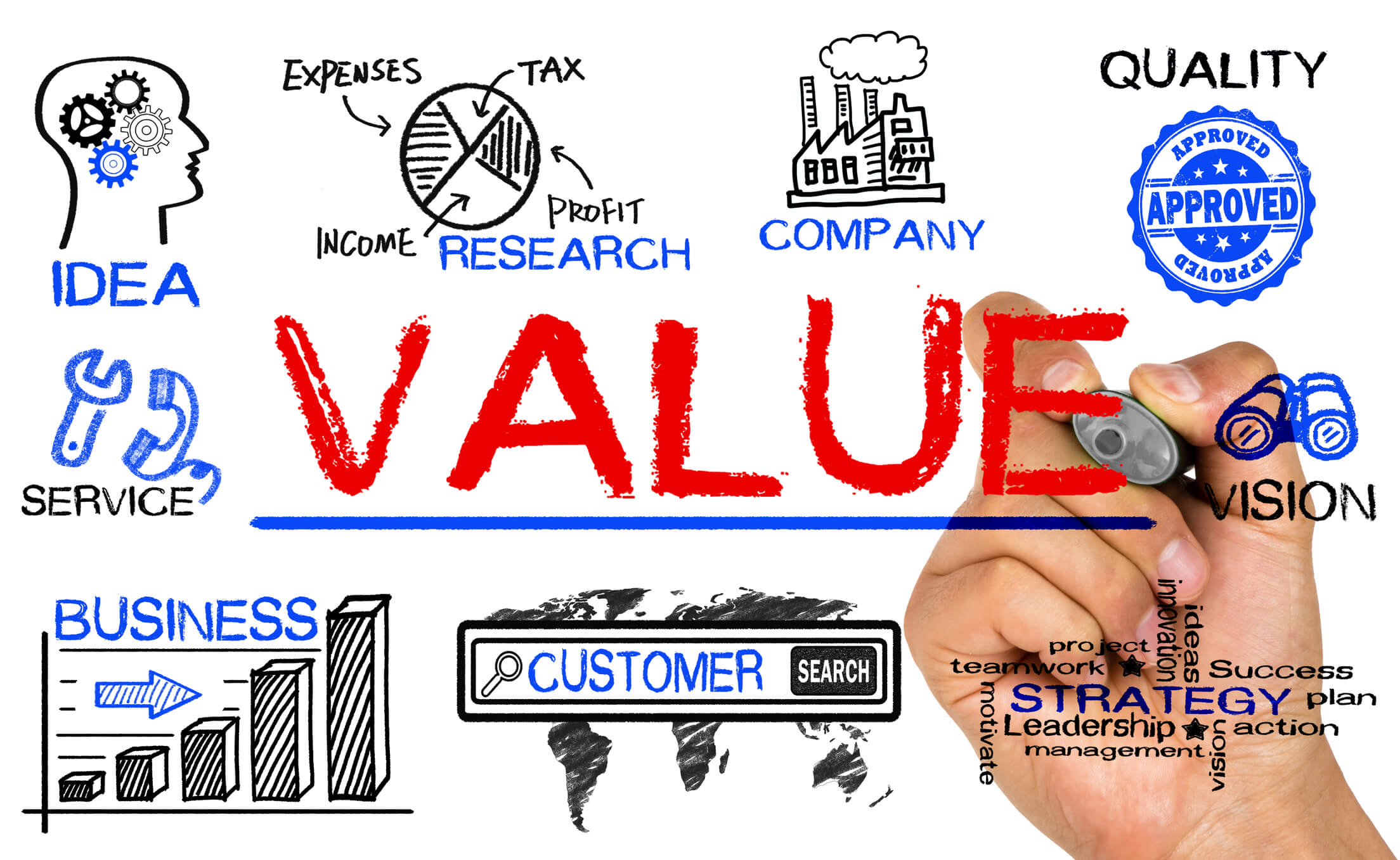 Learn how to measure customer value