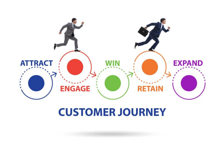 The necessary steps to build a customer journey map