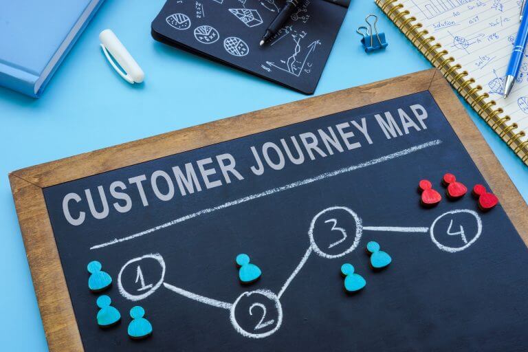 Understand what a customer journey should look like