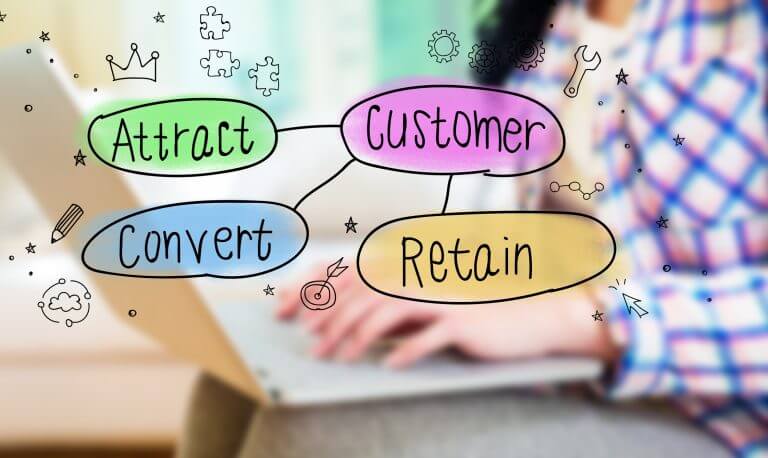 Understand what drives customer acquisition